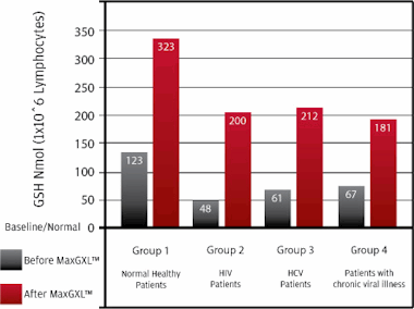 MaxGXL_Chart_380