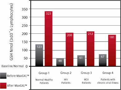 MaxGXL_Chart_390