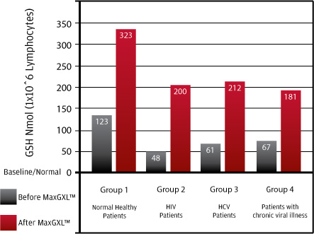 MaxGXL_Chart_big