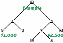 binary_example
