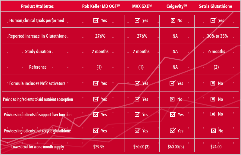 ogf-comparison-chart